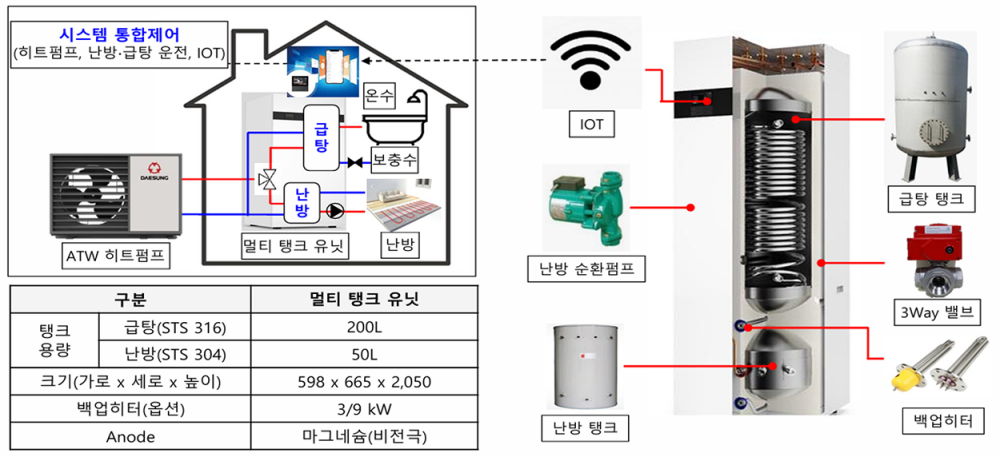 시스템 원리