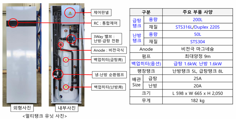 시스템 원리